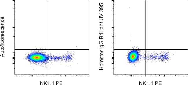 Syrian Hamster IgG Isotype Control in Flow Cytometry (Flow)