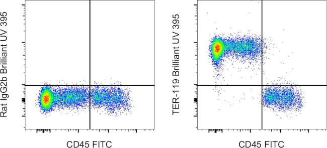 TER-119 Antibody in Flow Cytometry (Flow)