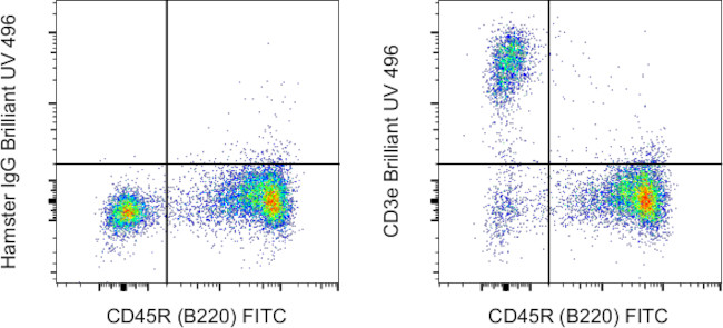 CD3e Antibody in Flow Cytometry (Flow)