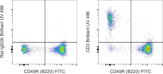 CD3 Antibody in Flow Cytometry (Flow)