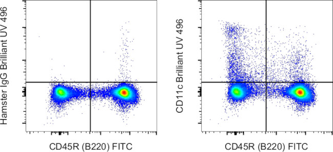 CD11c Antibody in Flow Cytometry (Flow)