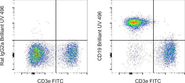 CD19 Antibody in Flow Cytometry (Flow)