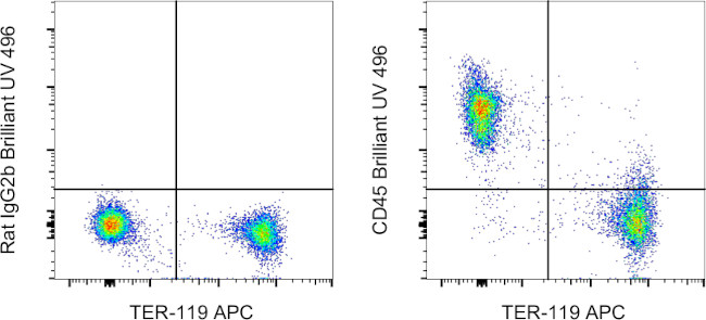 CD45 Antibody in Flow Cytometry (Flow)