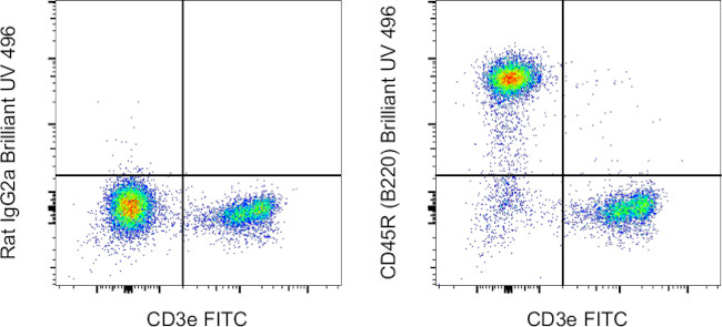 CD45R (B220) Antibody in Flow Cytometry (Flow)