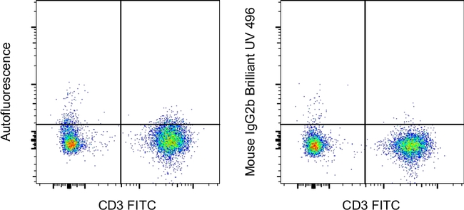 Mouse IgG2b kappa Isotype Control in Flow Cytometry (Flow)