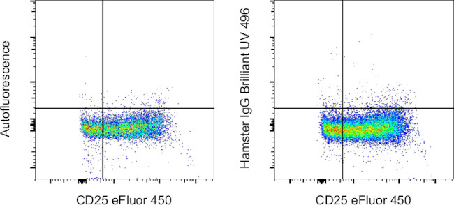 Armenian Hamster IgG Isotype Control in Flow Cytometry (Flow)