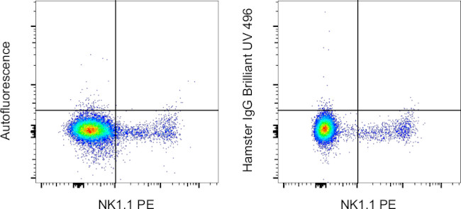 Syrian Hamster IgG Isotype Control in Flow Cytometry (Flow)