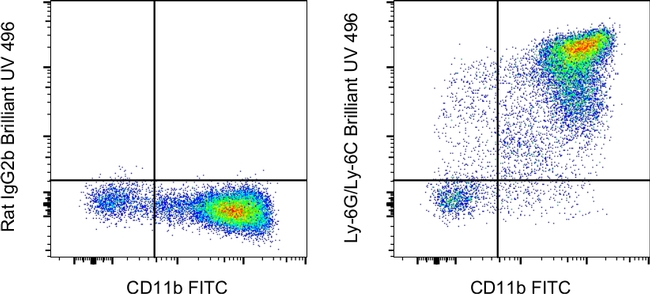 Ly-6G/Ly-6C Antibody in Flow Cytometry (Flow)