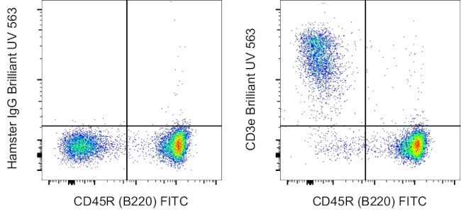 CD3e Antibody in Flow Cytometry (Flow)