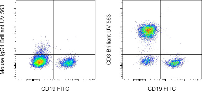 CD3 Antibody in Flow Cytometry (Flow)