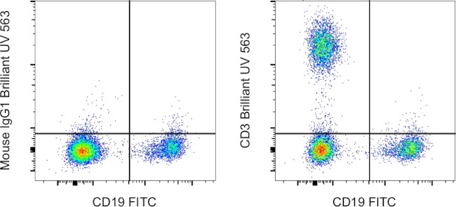 CD3 Antibody in Flow Cytometry (Flow)