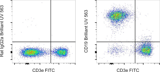 CD19 Antibody in Flow Cytometry (Flow)