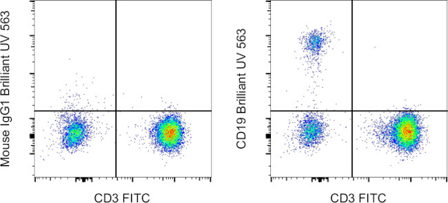 CD19 Antibody in Flow Cytometry (Flow)