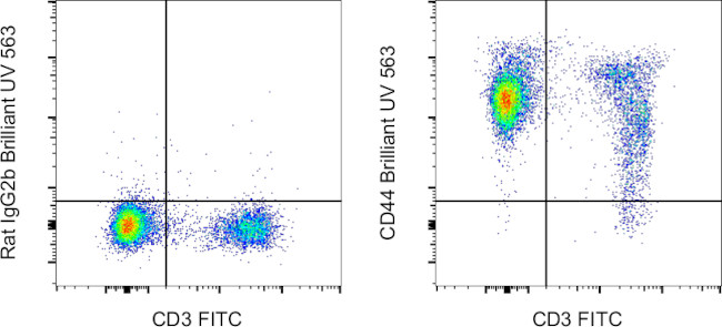 CD44 Antibody in Flow Cytometry (Flow)