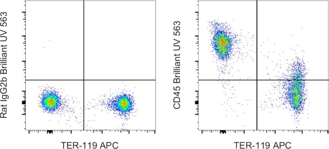 CD45 Antibody in Flow Cytometry (Flow)