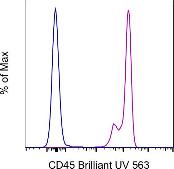 CD45 Antibody in Flow Cytometry (Flow)