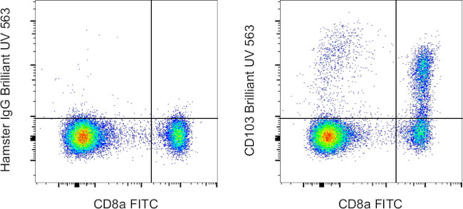 CD103 (Integrin alpha E) Antibody in Flow Cytometry (Flow)