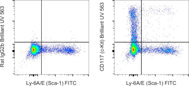 CD117 (c-Kit) Antibody in Flow Cytometry (Flow)