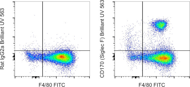 CD170 (Siglec F) Antibody in Flow Cytometry (Flow)