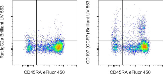 CD197 (CCR7) Antibody in Flow Cytometry (Flow)