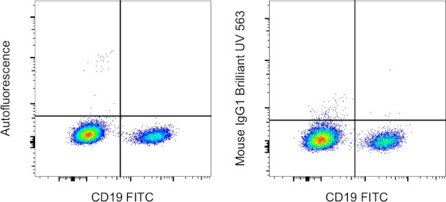 Mouse IgG1 kappa Isotype Control in Flow Cytometry (Flow)