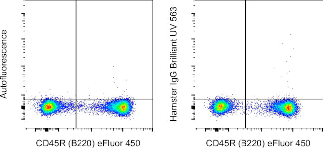 Armenian Hamster IgG Isotype Control in Flow Cytometry (Flow)