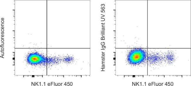 Syrian Hamster IgG Isotype Control in Flow Cytometry (Flow)