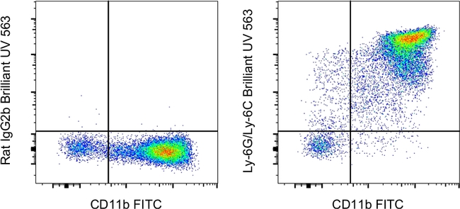 Ly-6G/Ly-6C Antibody in Flow Cytometry (Flow)