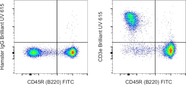 CD3e Antibody in Flow Cytometry (Flow)