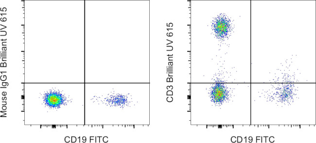 CD3 Antibody in Flow Cytometry (Flow)