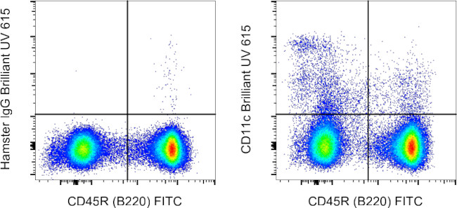 CD11c Antibody in Flow Cytometry (Flow)