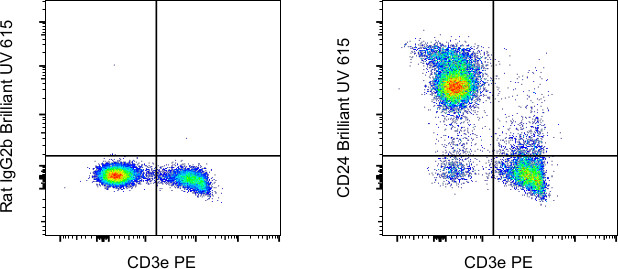 CD24 Antibody in Flow Cytometry (Flow)