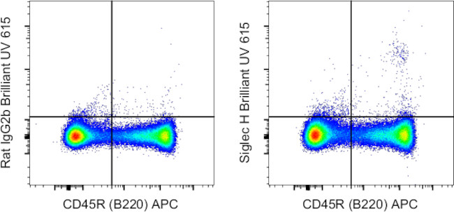 SIGLEC H Antibody in Flow Cytometry (Flow)