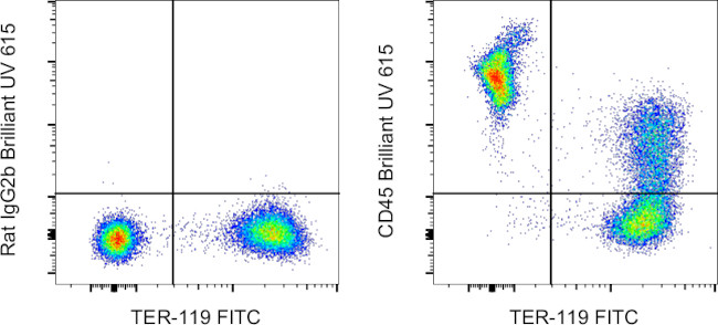 CD45 Antibody in Flow Cytometry (Flow)