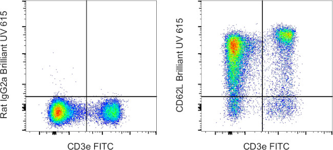 CD62L (L-Selectin) Antibody in Flow Cytometry (Flow)