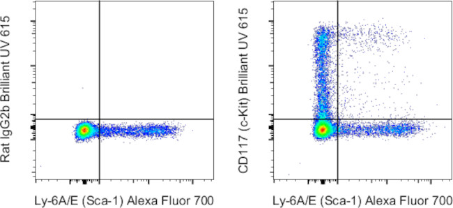 CD117 (c-Kit) Antibody in Flow Cytometry (Flow)