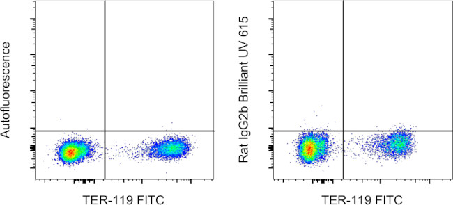 Rat IgG2b kappa Isotype Control in Flow Cytometry (Flow)