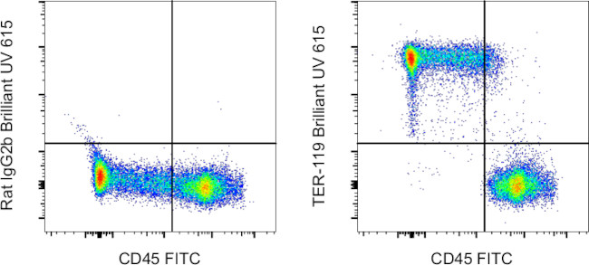 TER-119 Antibody in Flow Cytometry (Flow)