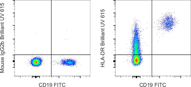 HLA-DR Antibody in Flow Cytometry (Flow)