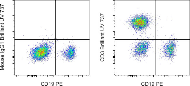 CD3 Antibody in Flow Cytometry (Flow)