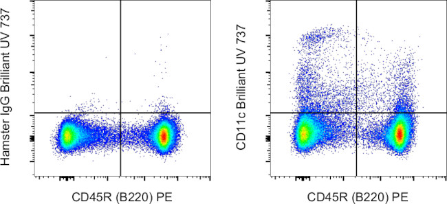 CD11c Antibody in Flow Cytometry (Flow)