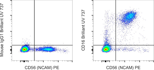 CD16 Antibody in Flow Cytometry (Flow)