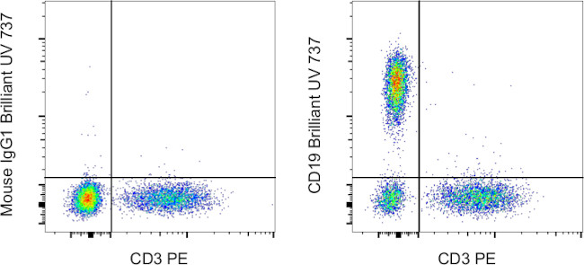 CD19 Antibody in Flow Cytometry (Flow)