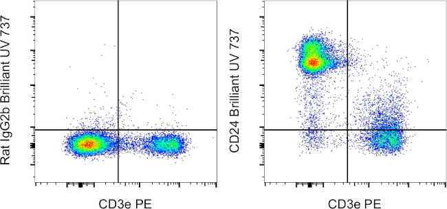 CD24 Antibody in Flow Cytometry (Flow)