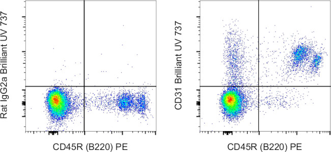 CD31 (PECAM-1) Antibody in Flow Cytometry (Flow)