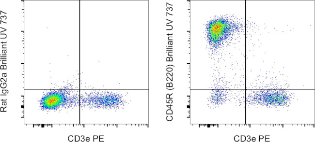 CD45R (B220) Antibody in Flow Cytometry (Flow)