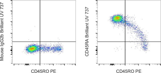 CD45RA Antibody in Flow Cytometry (Flow)