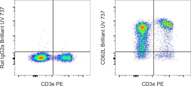 CD62L (L-Selectin) Antibody in Flow Cytometry (Flow)