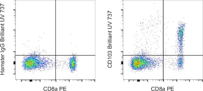 CD103 (Integrin alpha E) Antibody in Flow Cytometry (Flow)