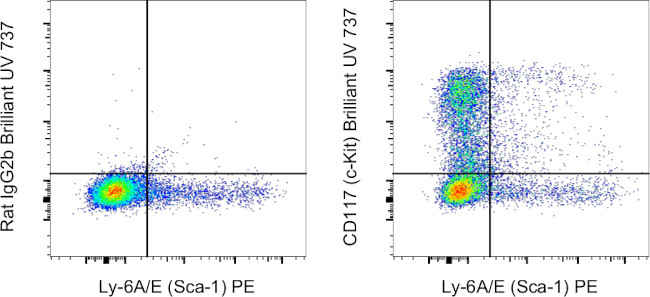 CD117 (c-Kit) Antibody in Flow Cytometry (Flow)